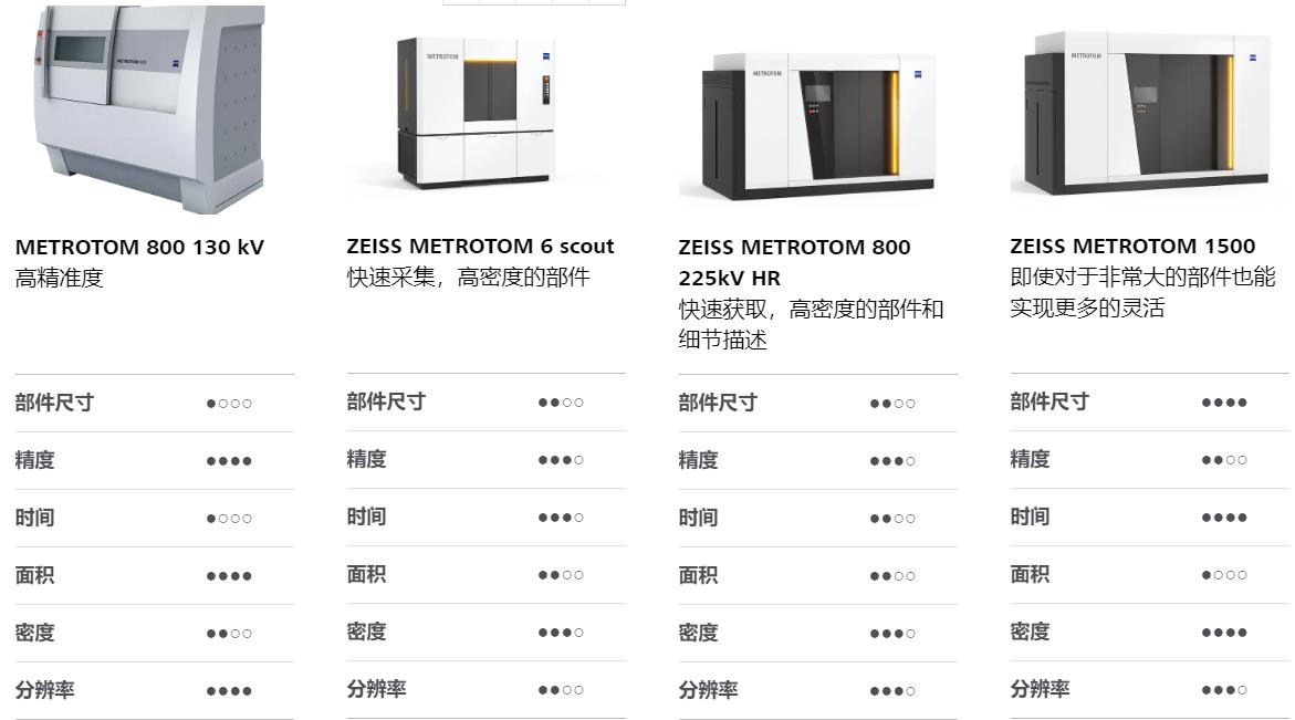 辽宁辽宁蔡司辽宁工业CT